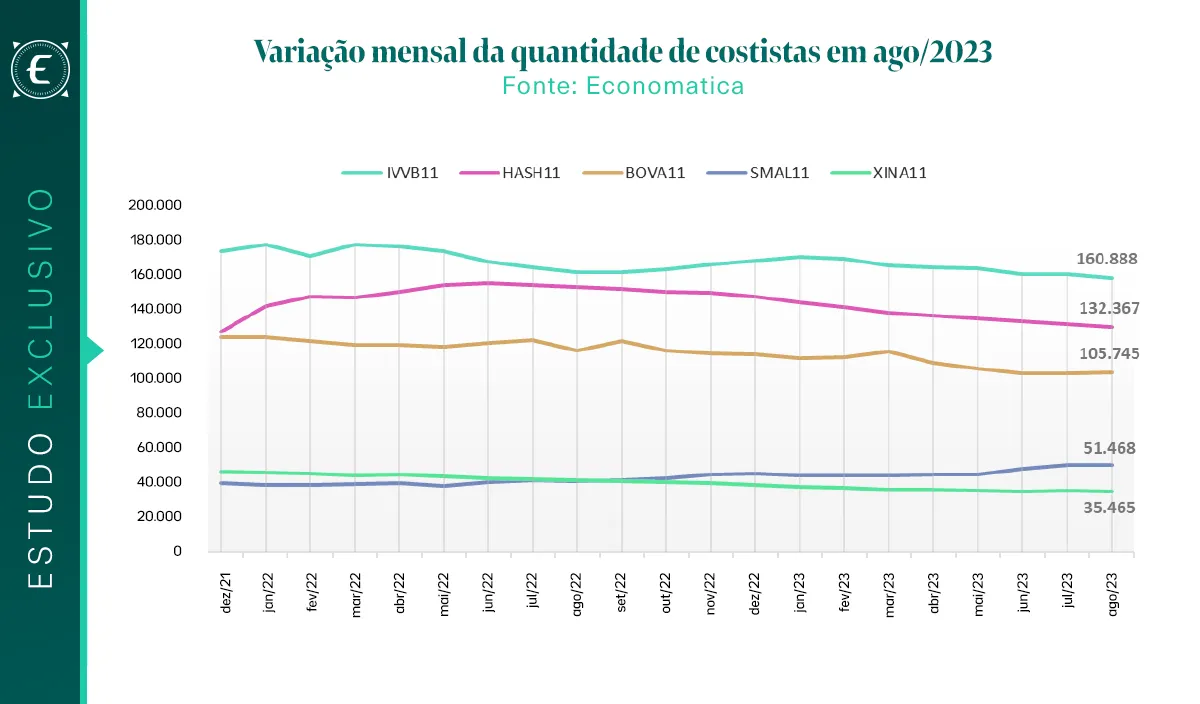 How Bitcoin ETFs stack up against traditional ETFs in Brazil. Source: Economatica