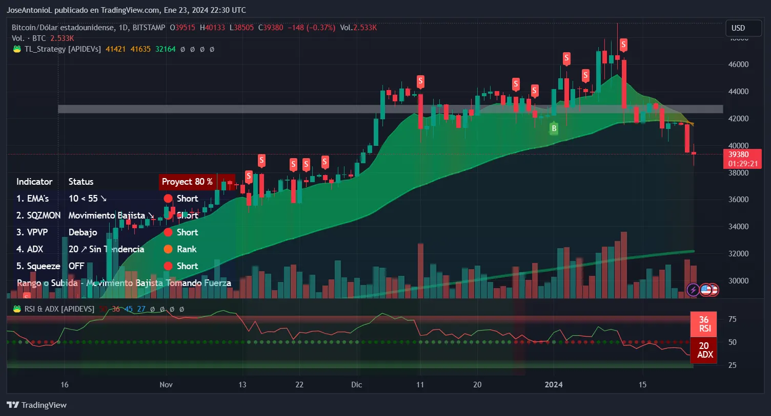 Btcusd 2024 01 23 19 30 30