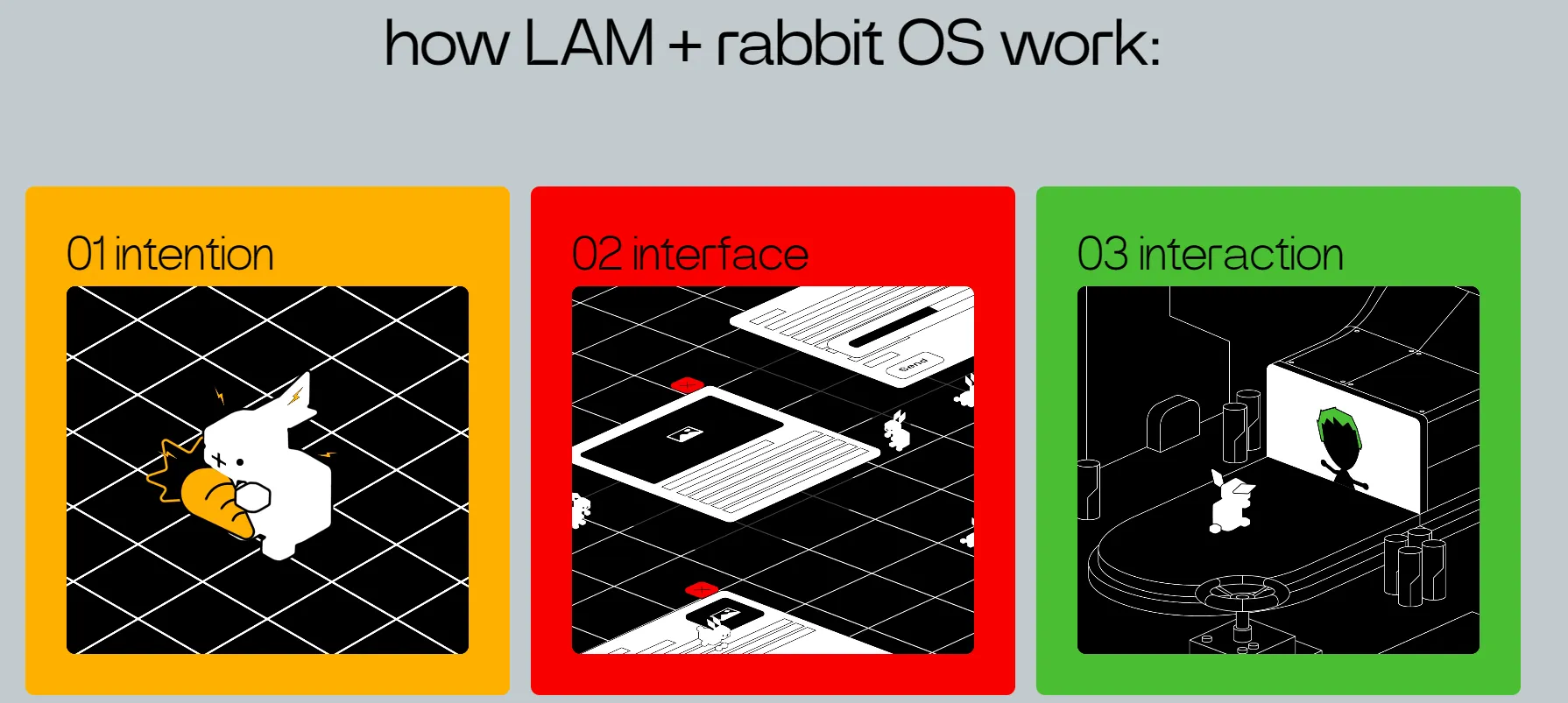 Rabbit R1 - The Rise of AI assistant devices