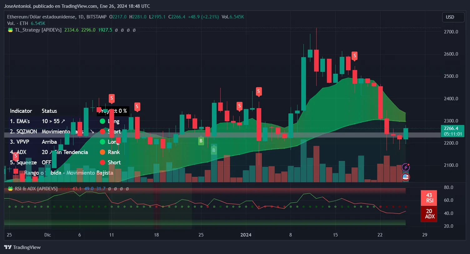 Ethusd 2024 01 26 15 48 50