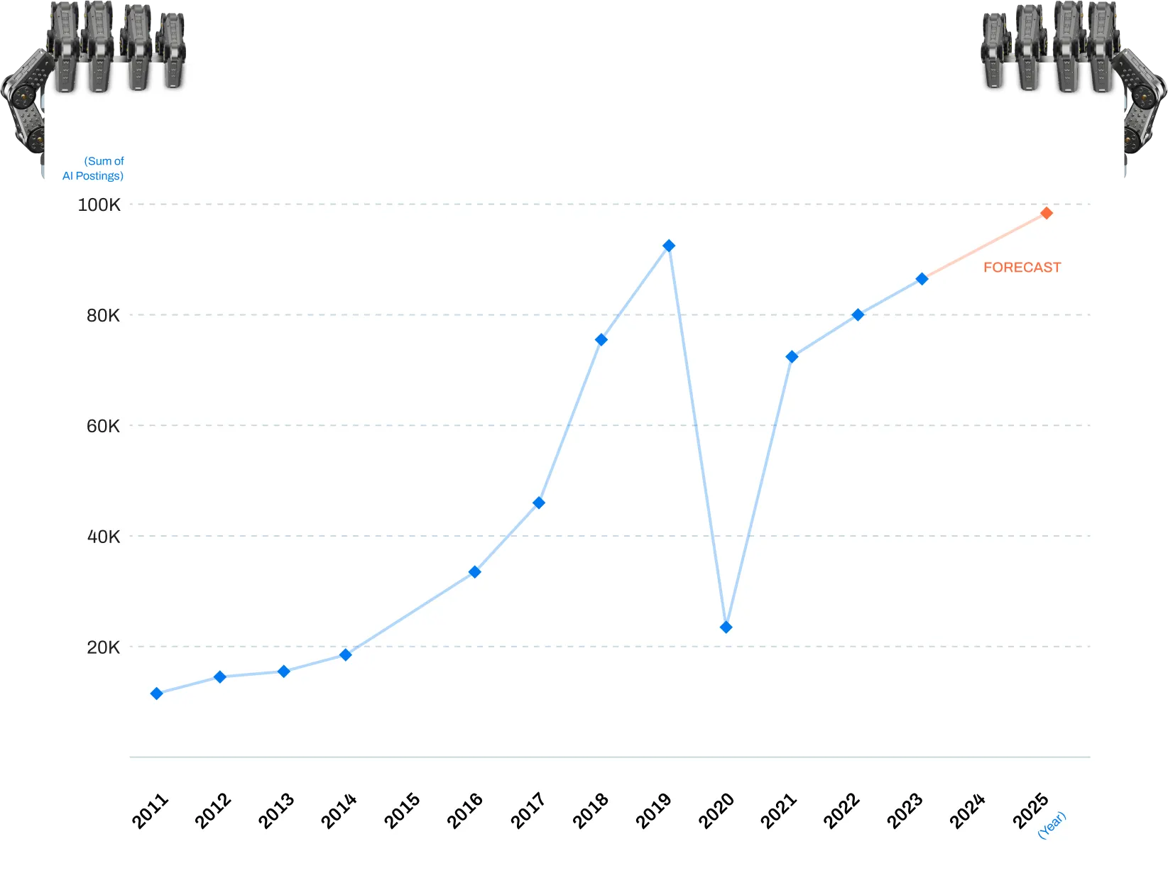 Img Ai Jobs Number Increasing