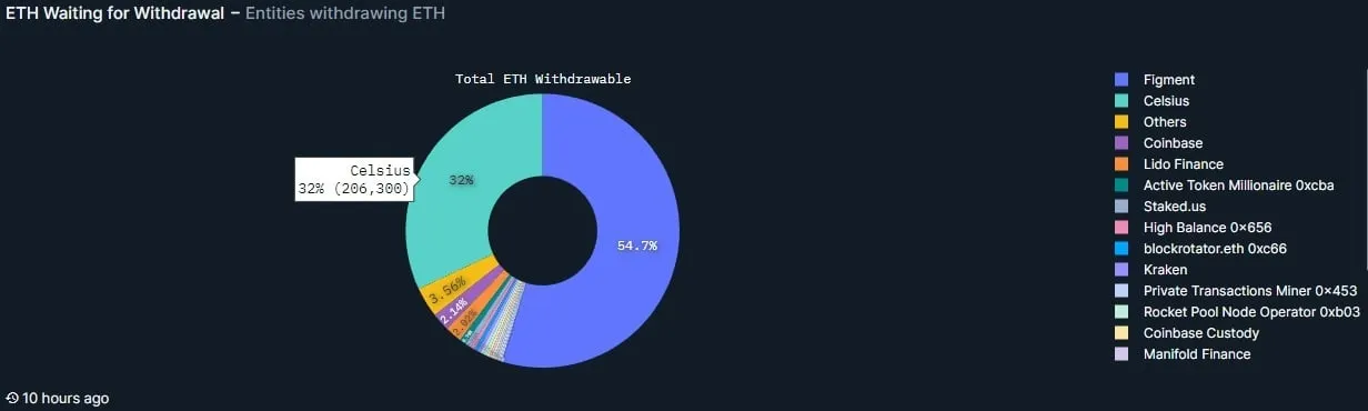 pie chart