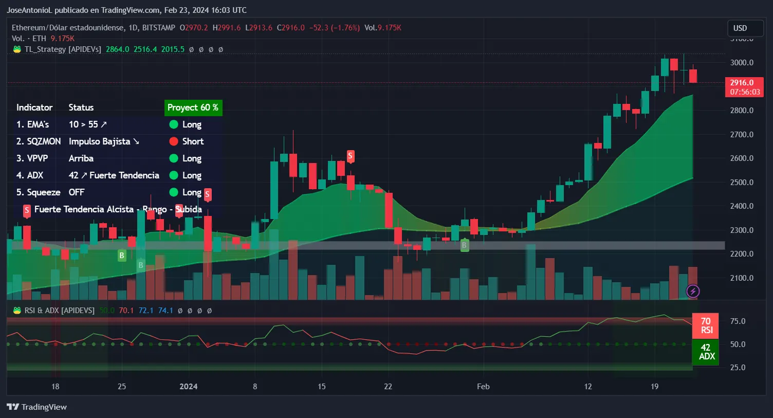 AI Tokens Resist Cooling Crypto Market as Bitcoin, Ethereum Wobble