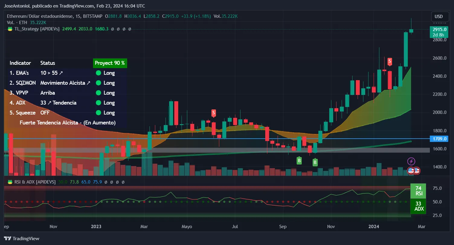 AI Tokens Resist Cooling Crypto Market as Bitcoin, Ethereum Wobble