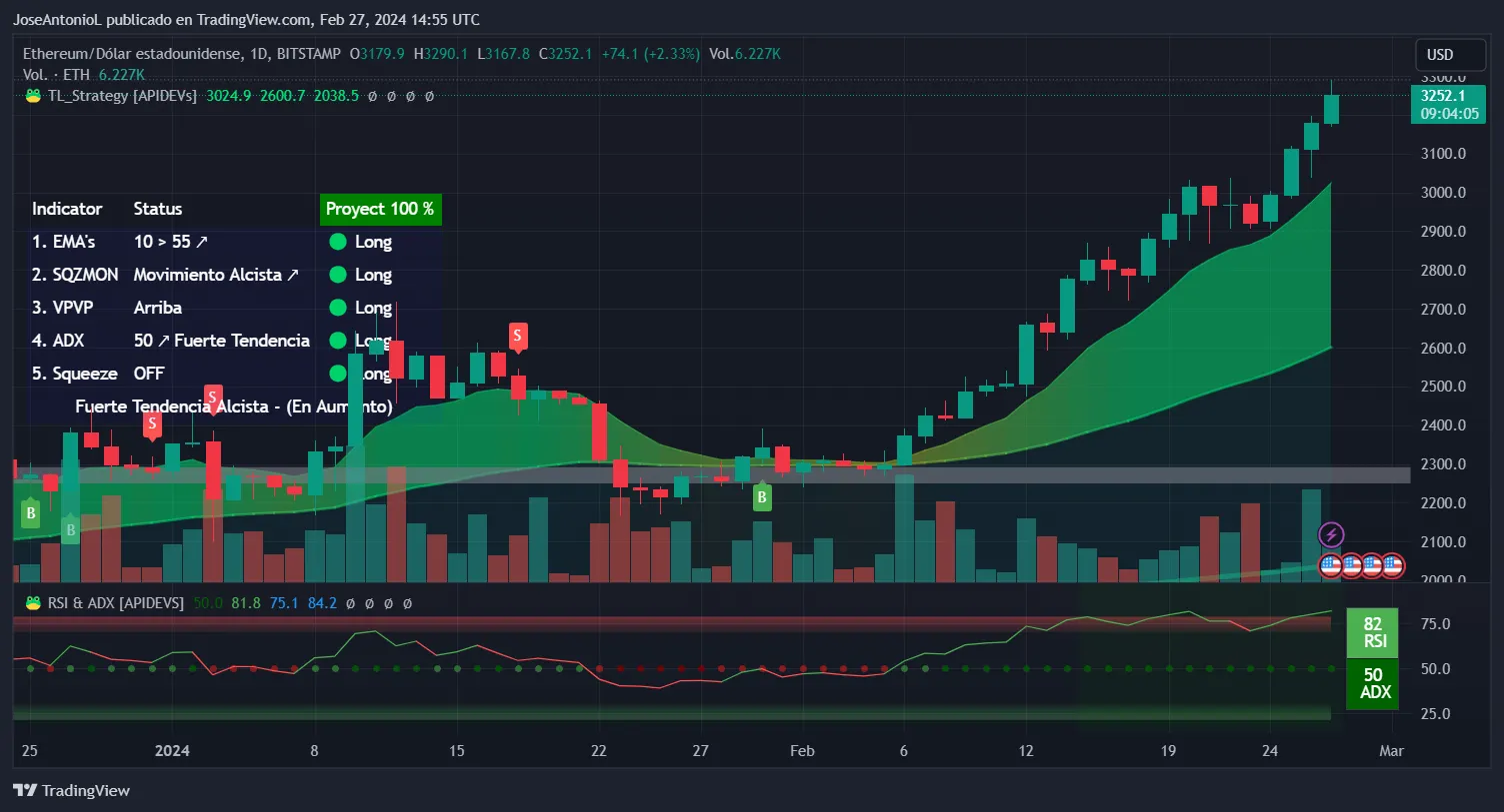 Presyo ng Ethereum (ETH)