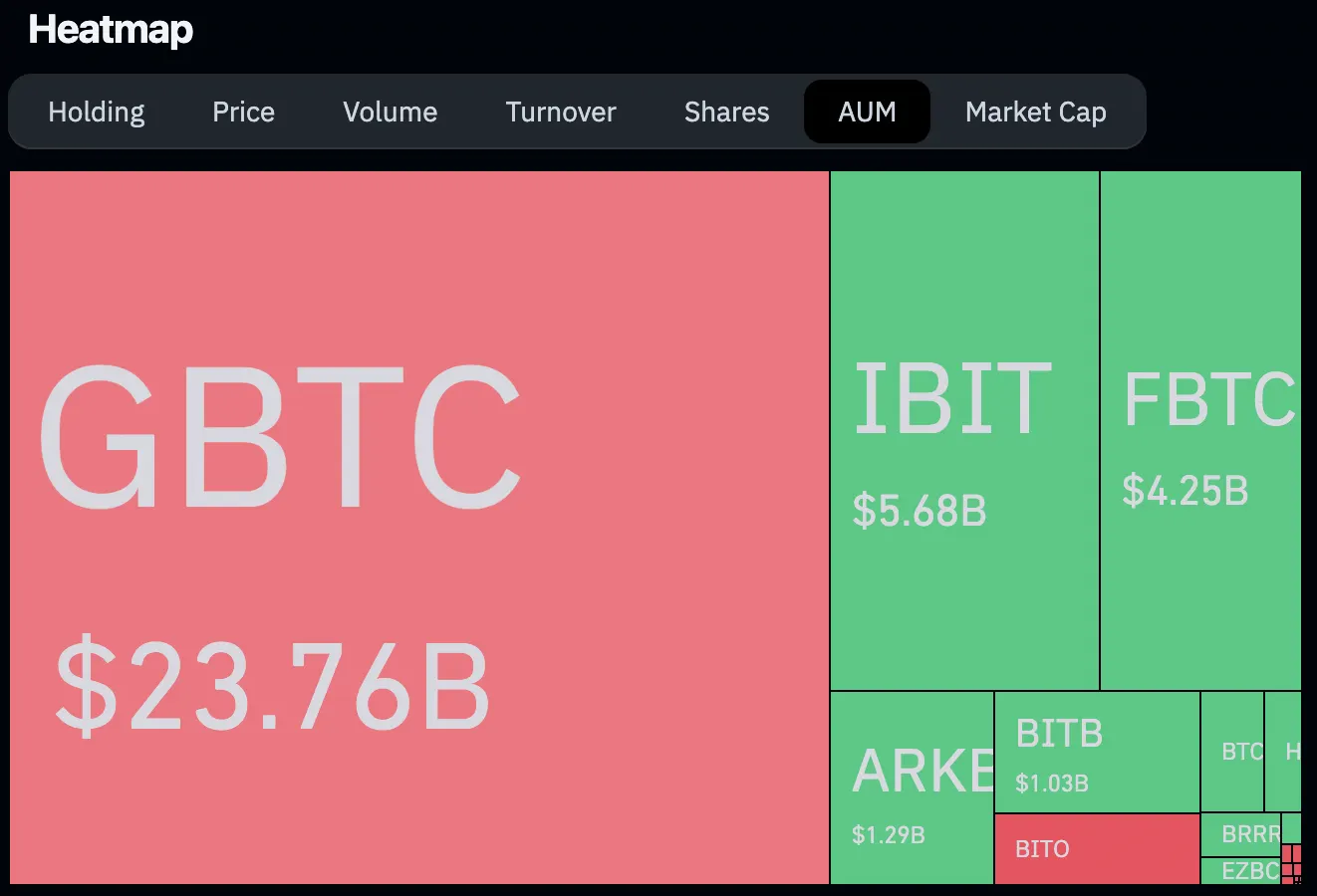 Bitcoin ETF assets under management tree map on Coinglass