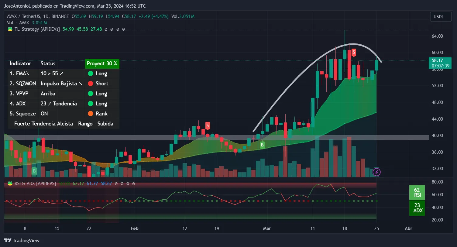 Imagen de Tradingview