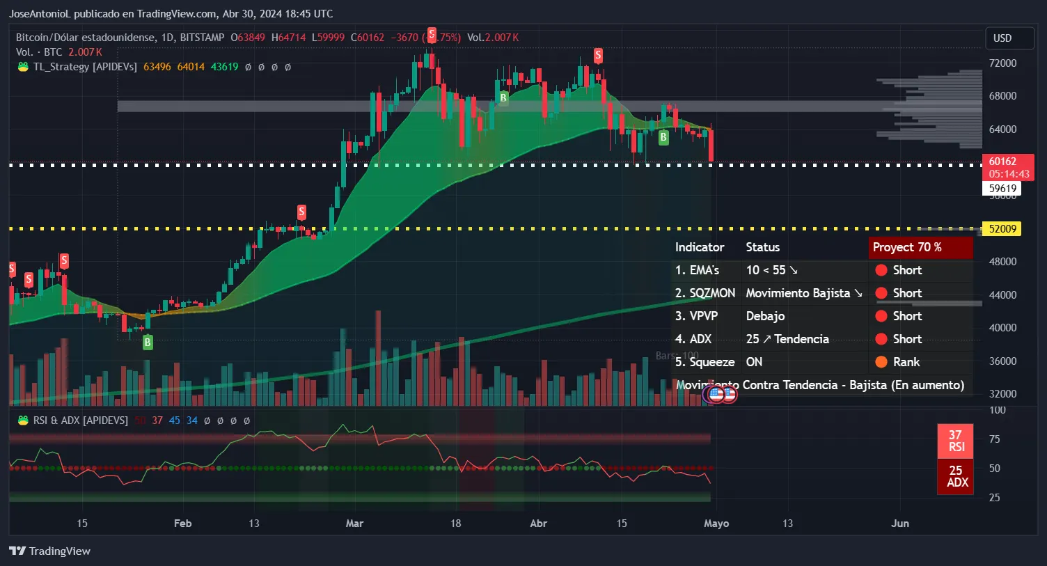 bitcoin price