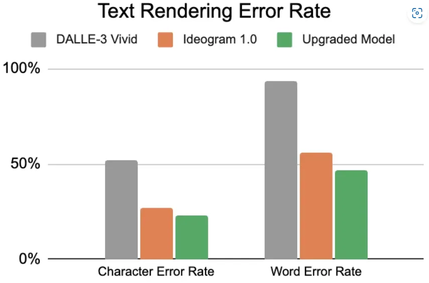 Ideogram AI Impression Generator Enhance Stands Highly effective Versus Midjourney and Regular Diffusion