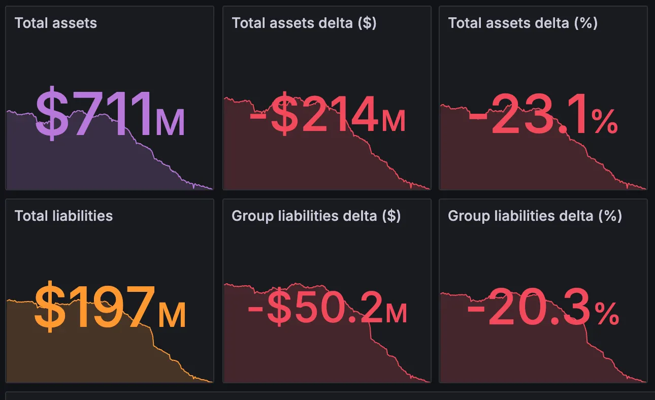 MarginFi assets dashboard