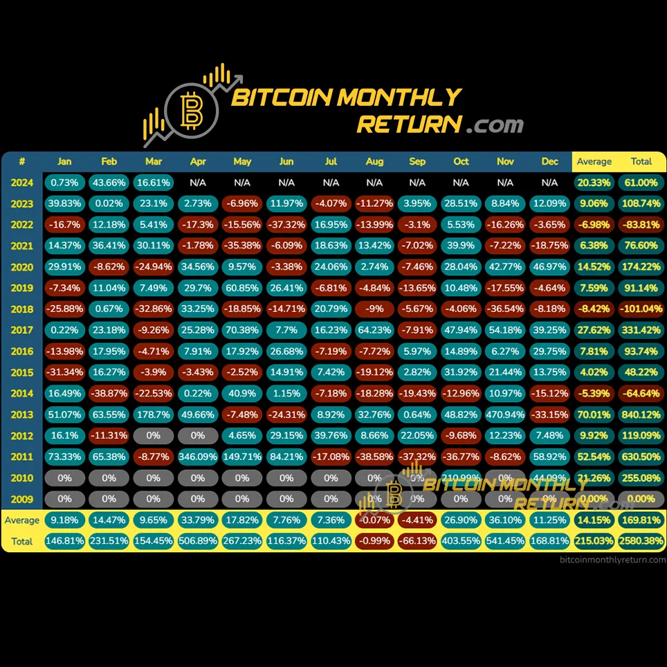btc mar 2024 bitcoinmonthlyreturn.com