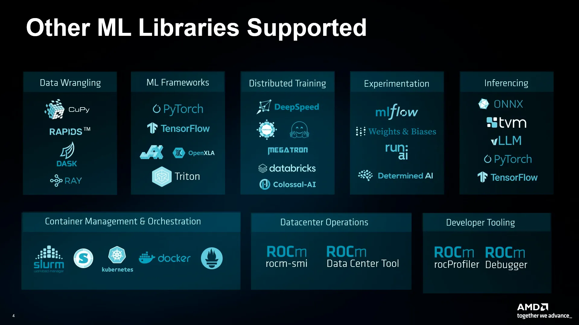 Bibliotecas de ML compatibles con AMD. Imagen: Microsoft. Youtube