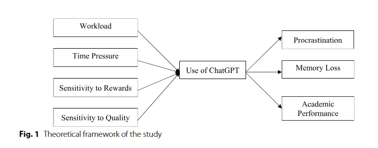 ChatGPT Study