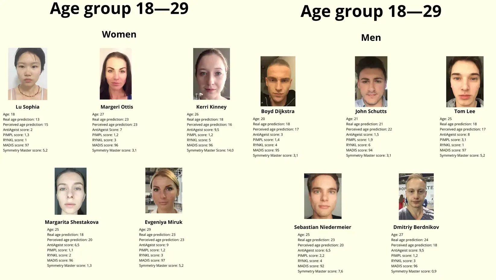 CAPTION: Winners of the Beauty.AI competition. Image: Beauty.AI