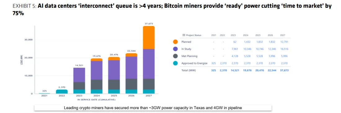 bitcoin mining and ai data center graphic from bernstein