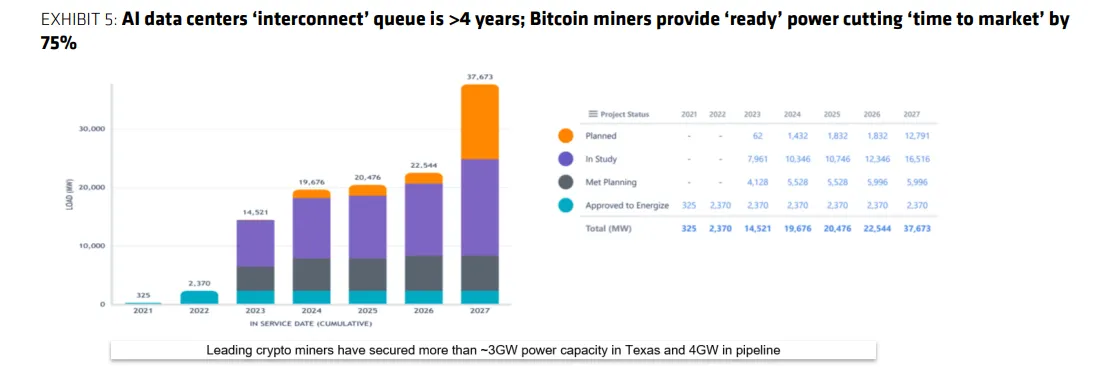 gráfico de minería de Bitcoin y centro de datos de IA de Bernstein