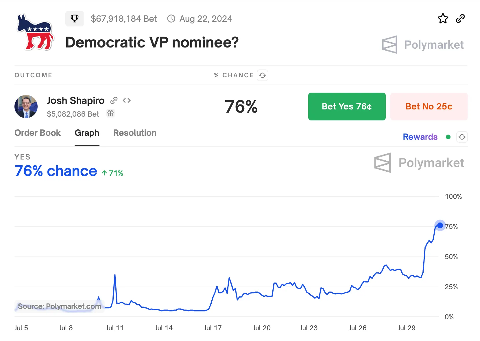 Democratic VP Nominee