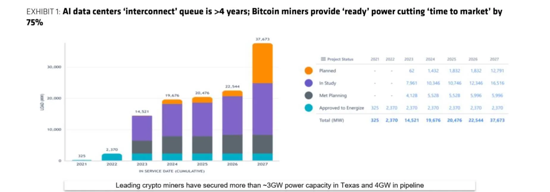 bernstein bitcoin miner graphic