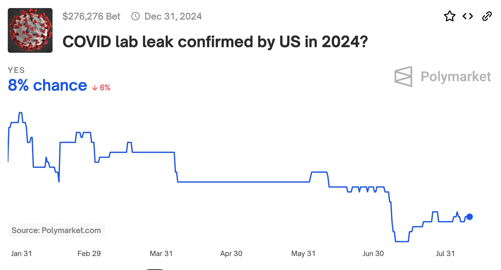 US Officially Confirms 2024 Coronavirus Lab Breach?