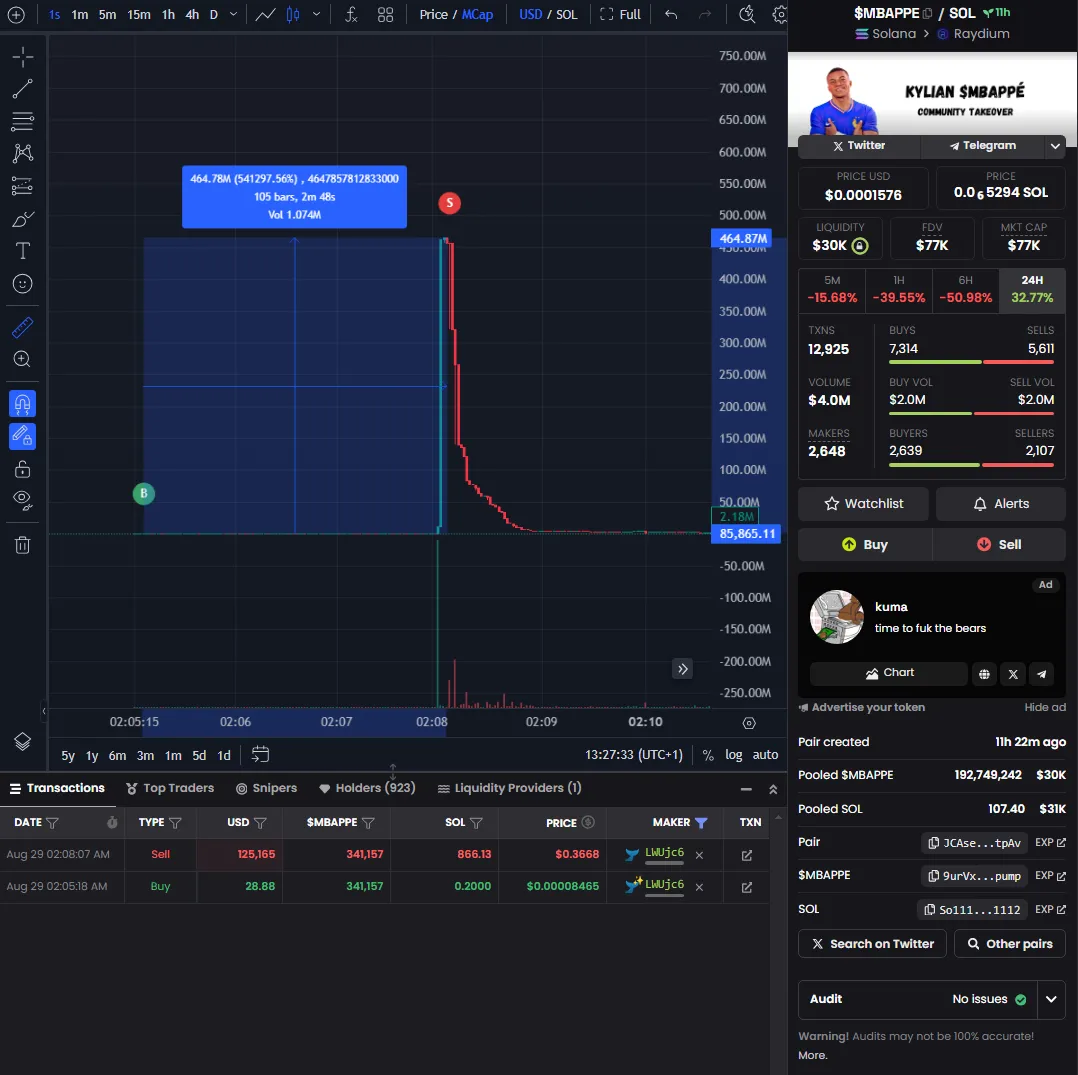 Captura de pantalla de DEX Screener mostrando a la persona comprando y vendiendo MBAPPE por $125,790.