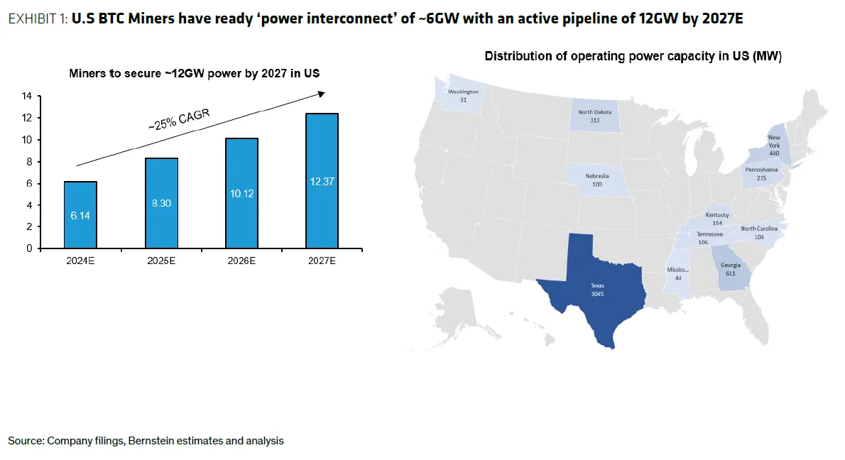 Bitcoin miner power connections Bernstein
