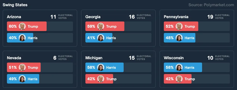 elecciones de EE. UU. donald trump y kamala harris estados clave el 12 de septiembre de 2024