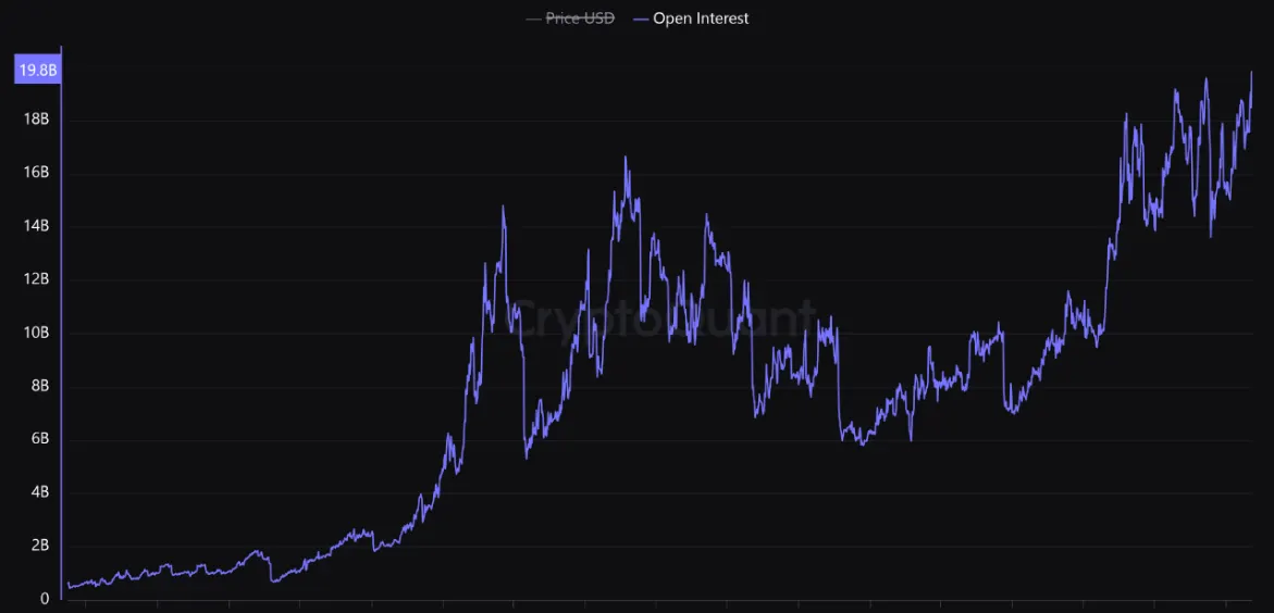 gráfico criptocuanto