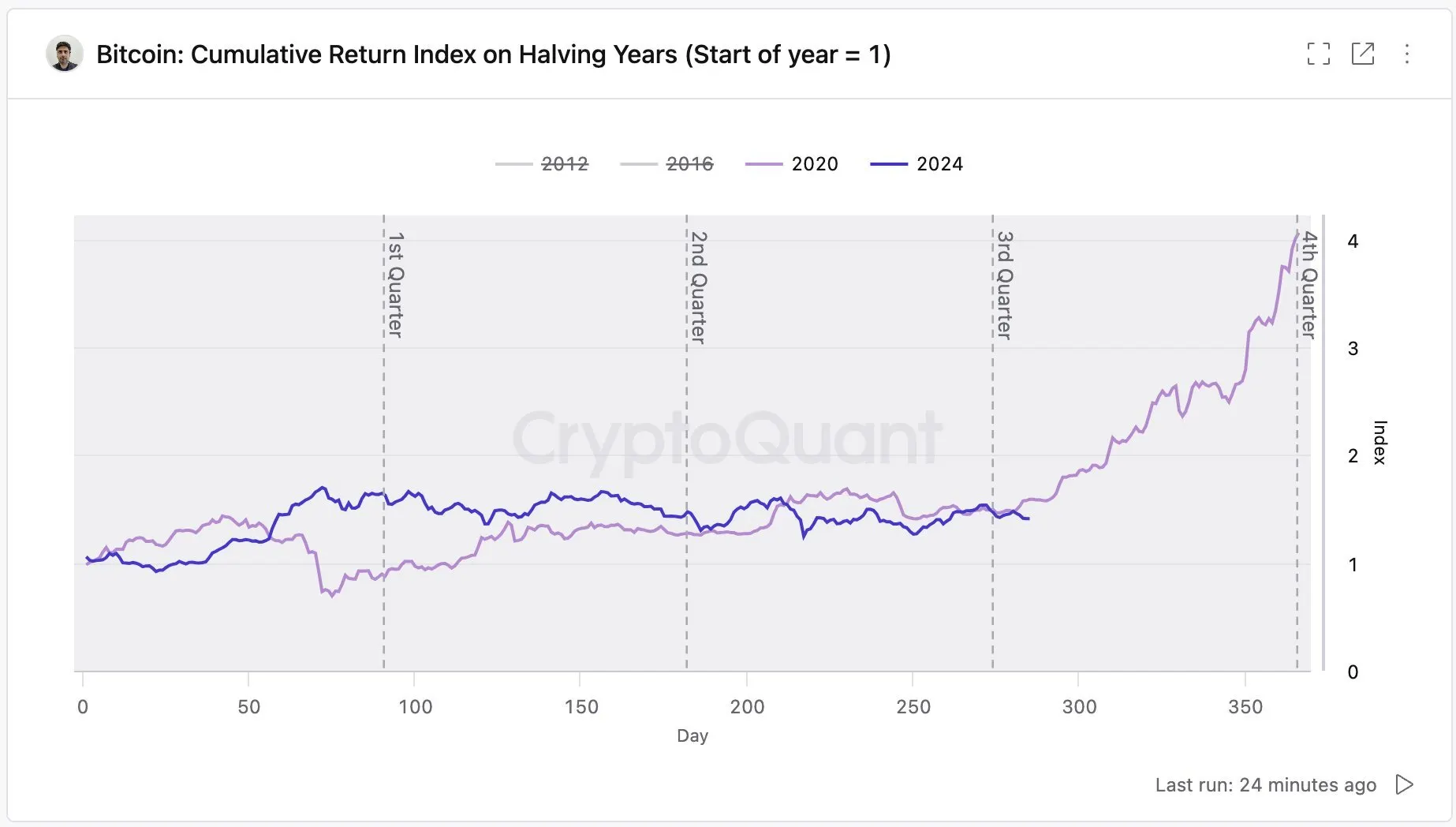 criptocuanto 