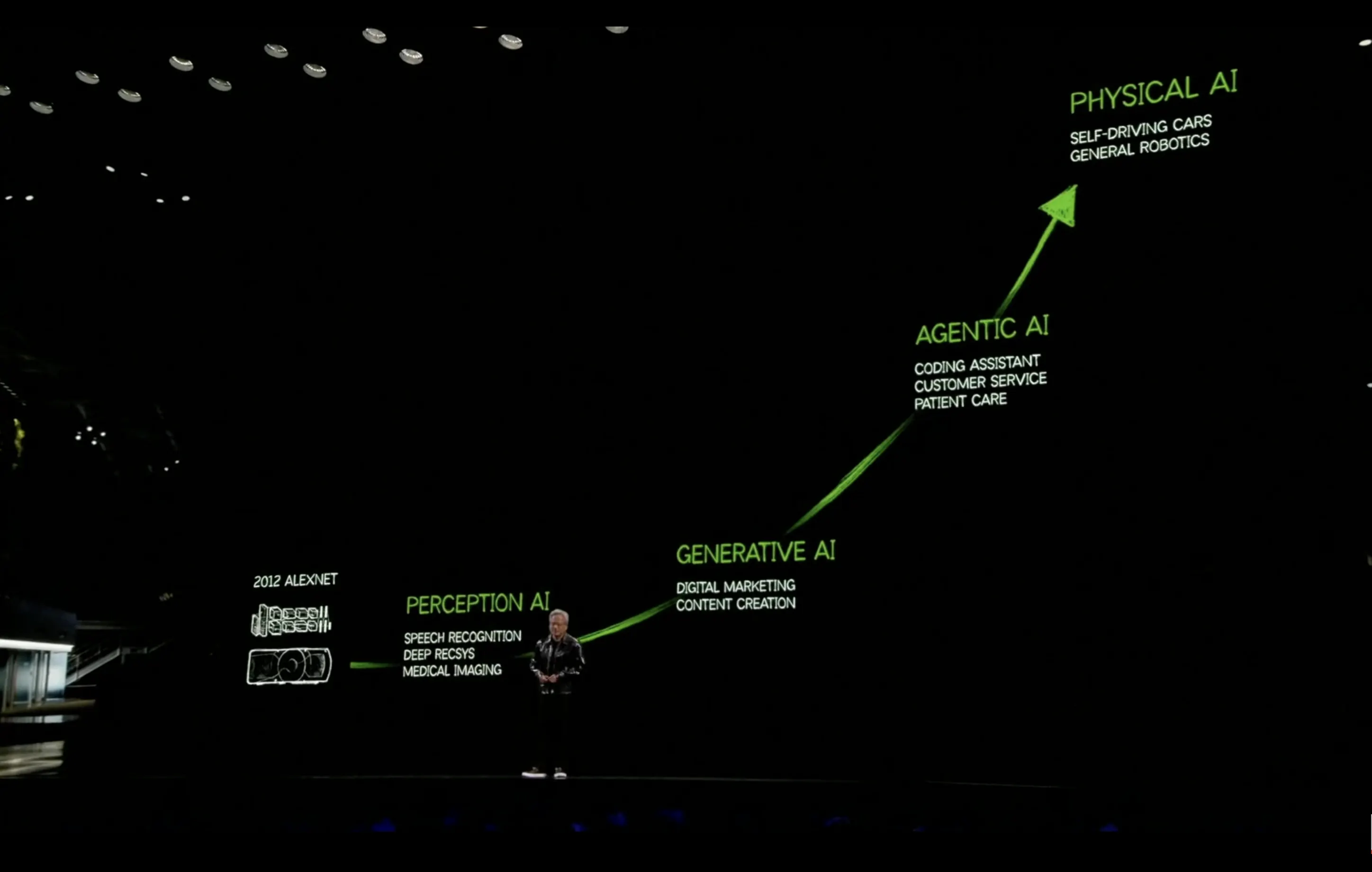 Nvidia CEO, Jensen Huang at CES 2025. Image: Nvidia, YouTube.