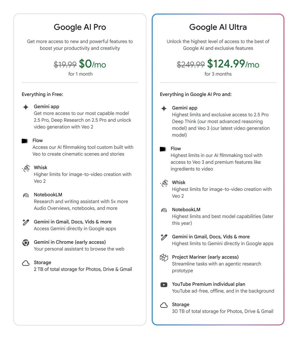 Google AI plans