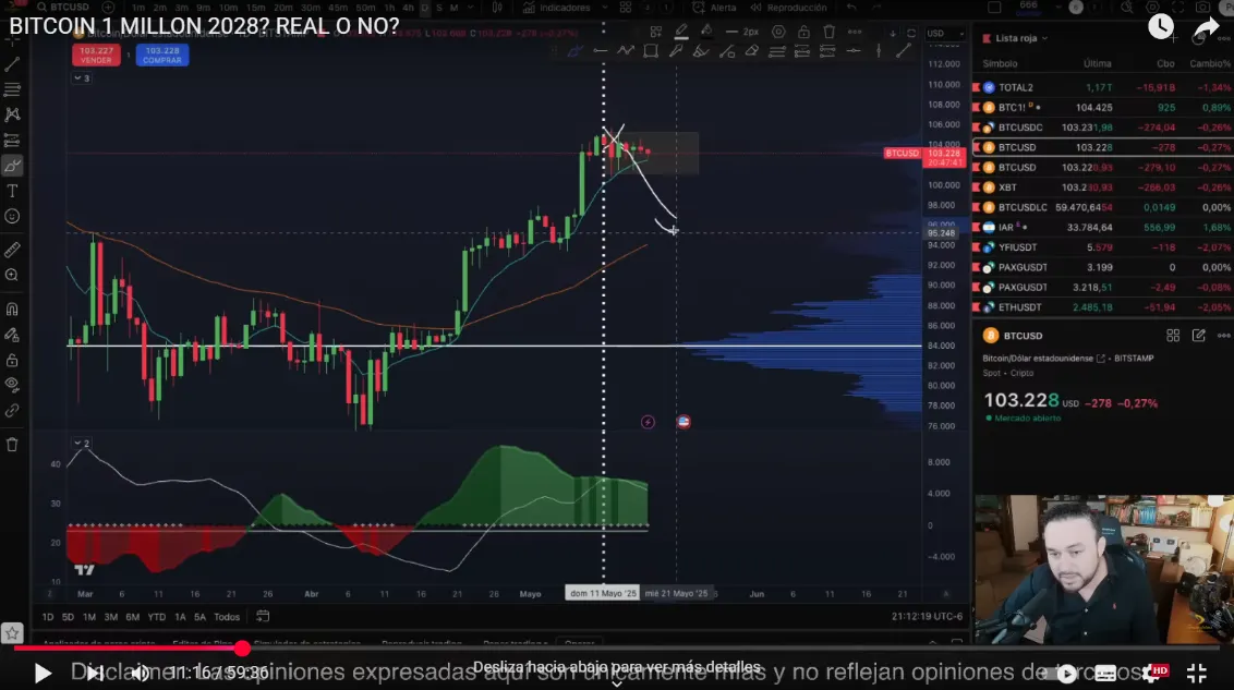 Análisis de precio de Bitcoin por TradingLatino