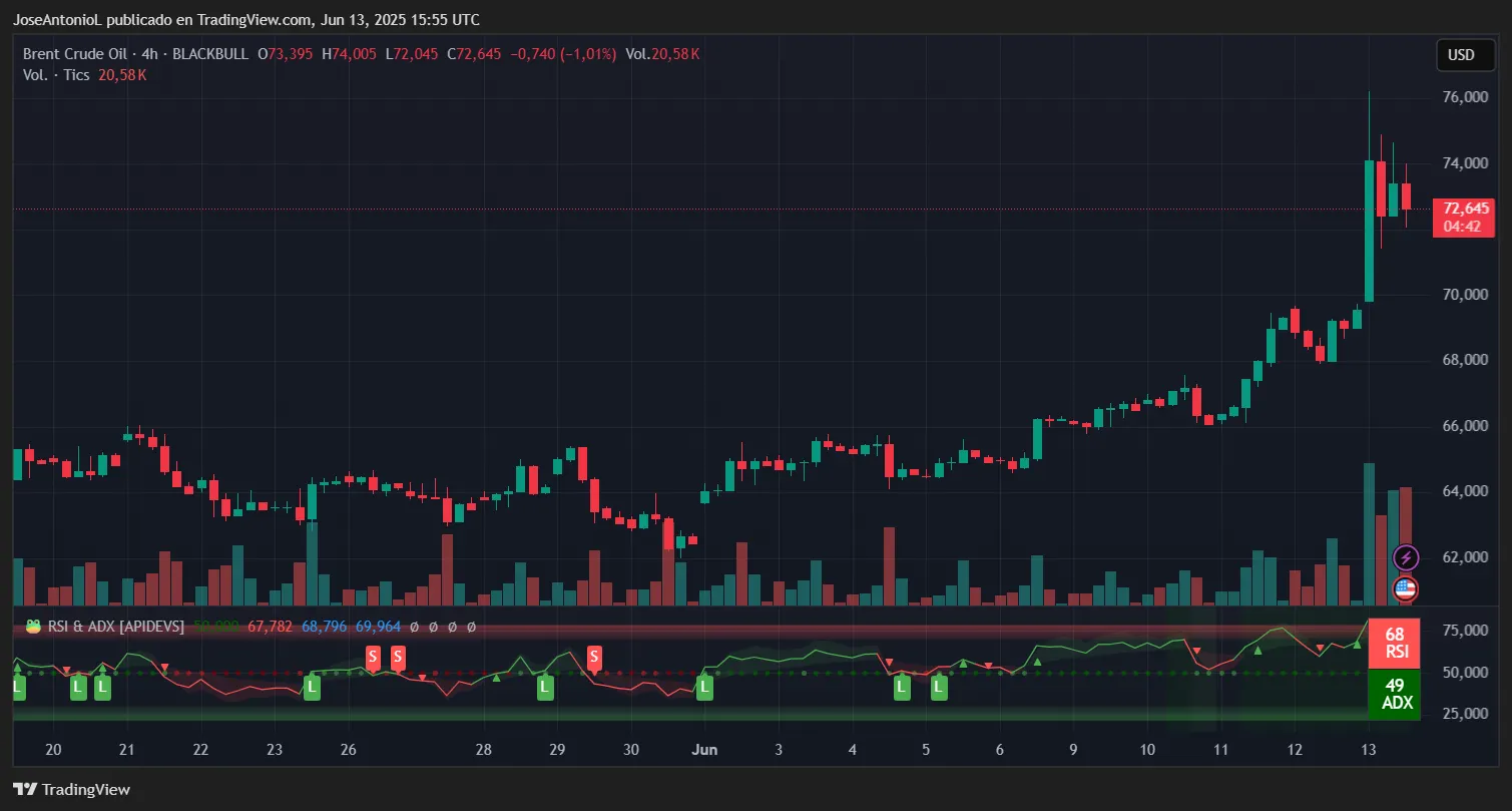 Bitcoin trading data. Image: TradingView
