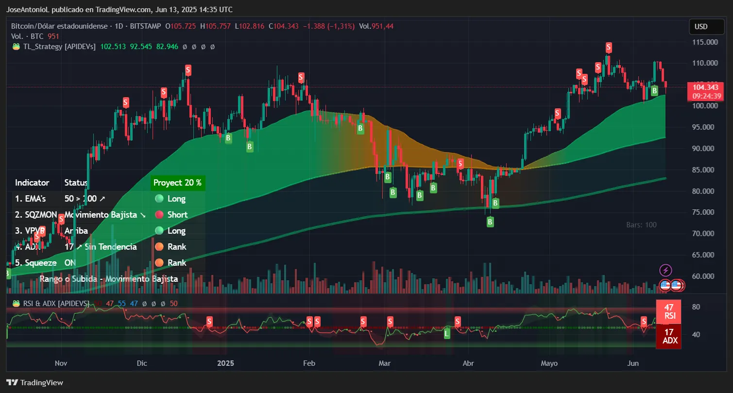 Bitcoin trading data. Image: TradingView