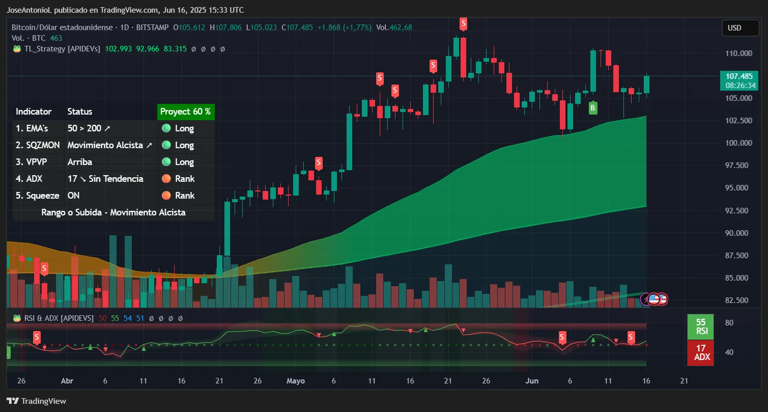 Bitcoin trading data. Image: TradingView