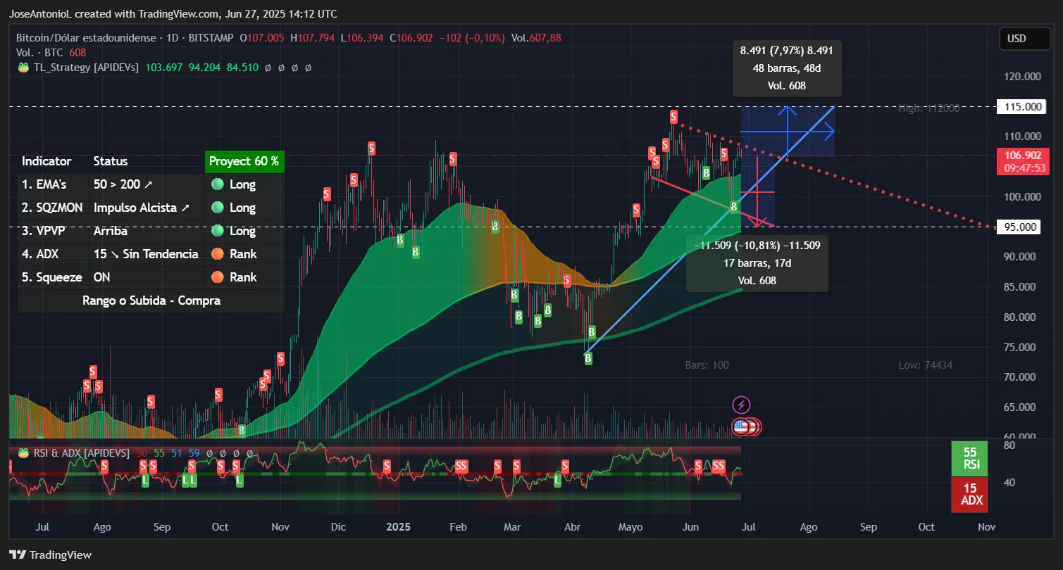 Bitcoin price analysis. Picture: TradingView