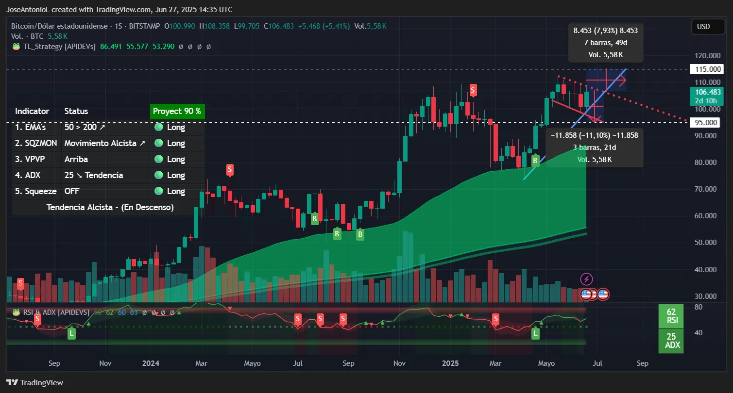 Bitcoins trading data. Picture: TradingView
