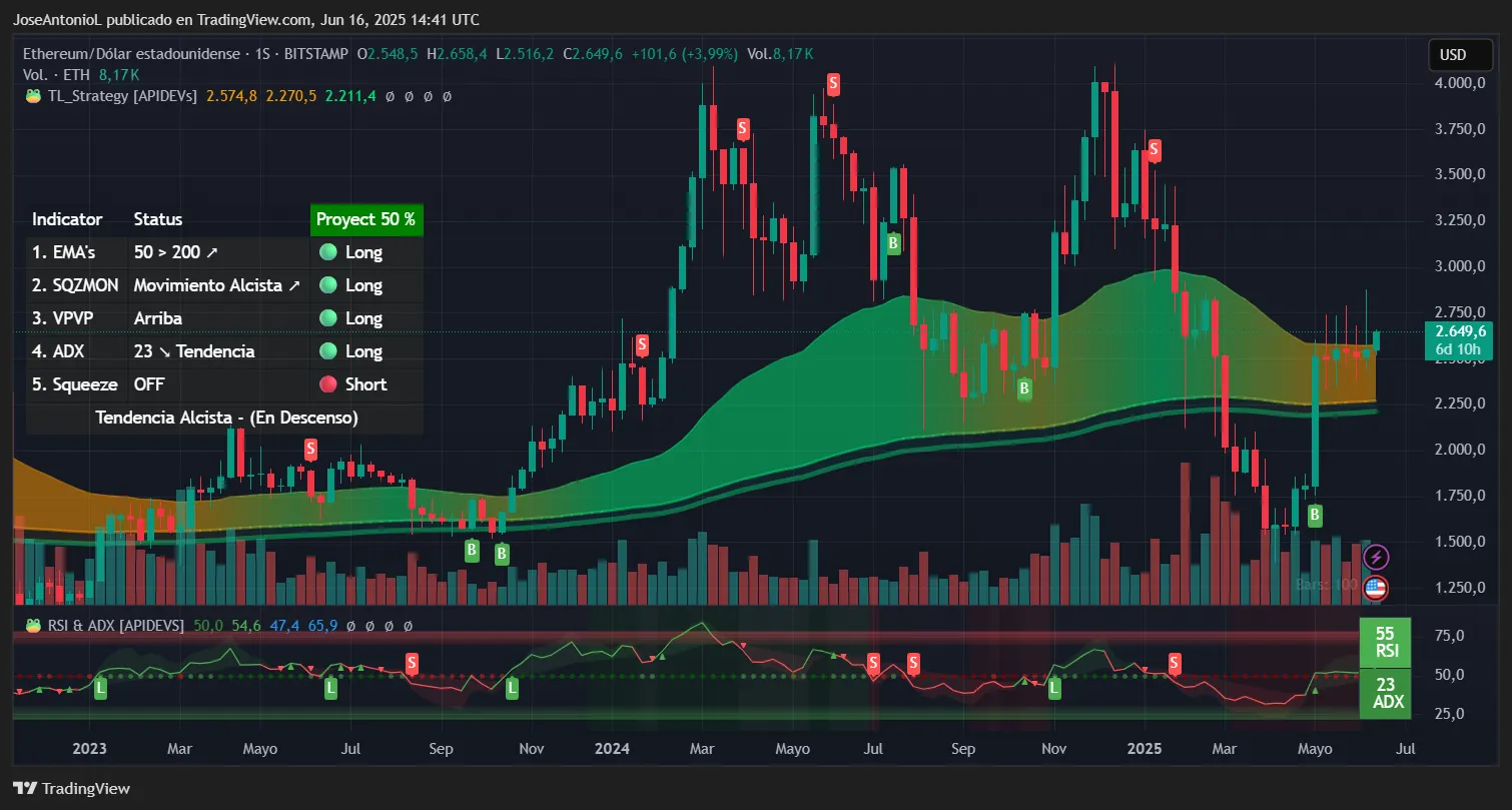 Ethereum trading data. Image: TradingView