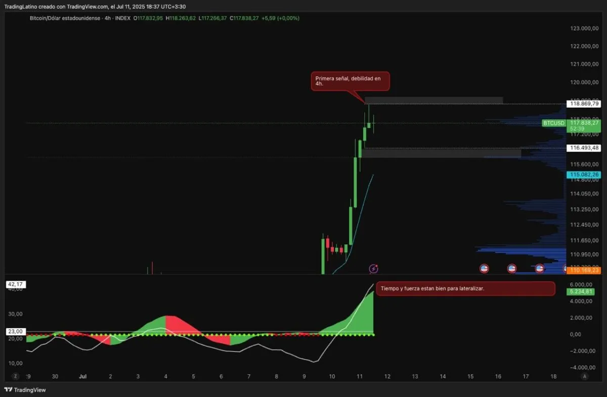 Análisis TradingLatino