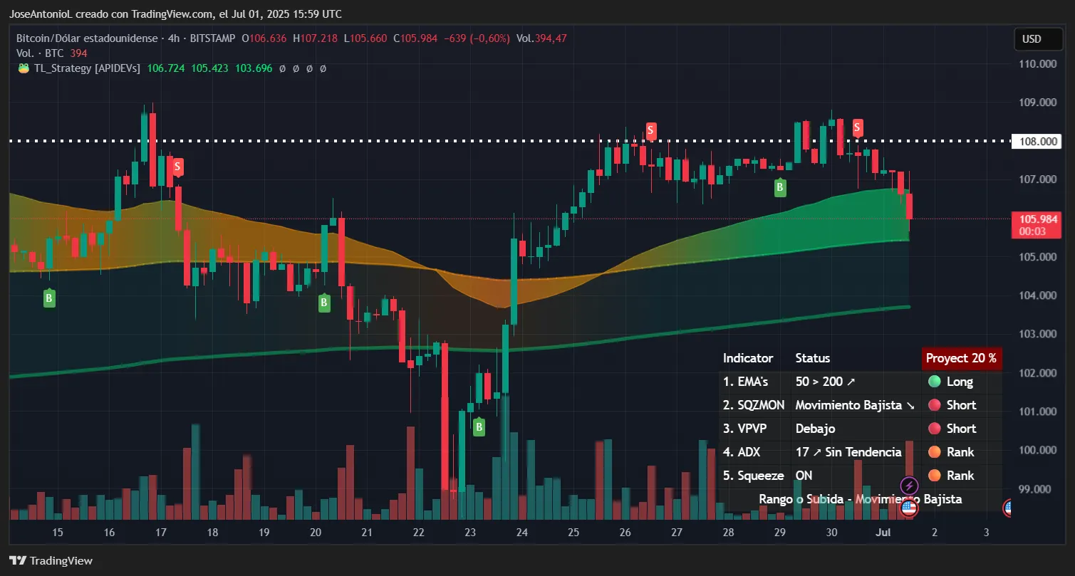 Bitcoin price data. Image: TradingView
