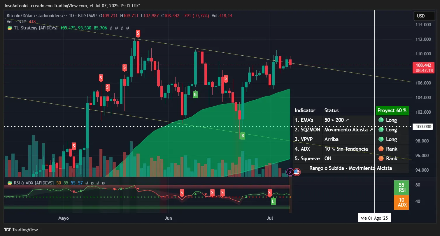 Bitcoin price data. Image: TradingView