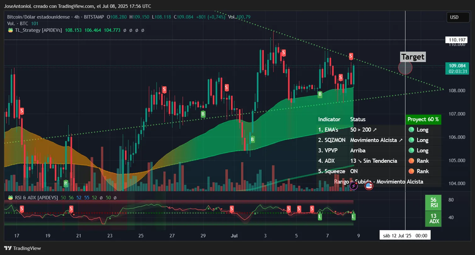Bitcoin price data. Image: TradingView