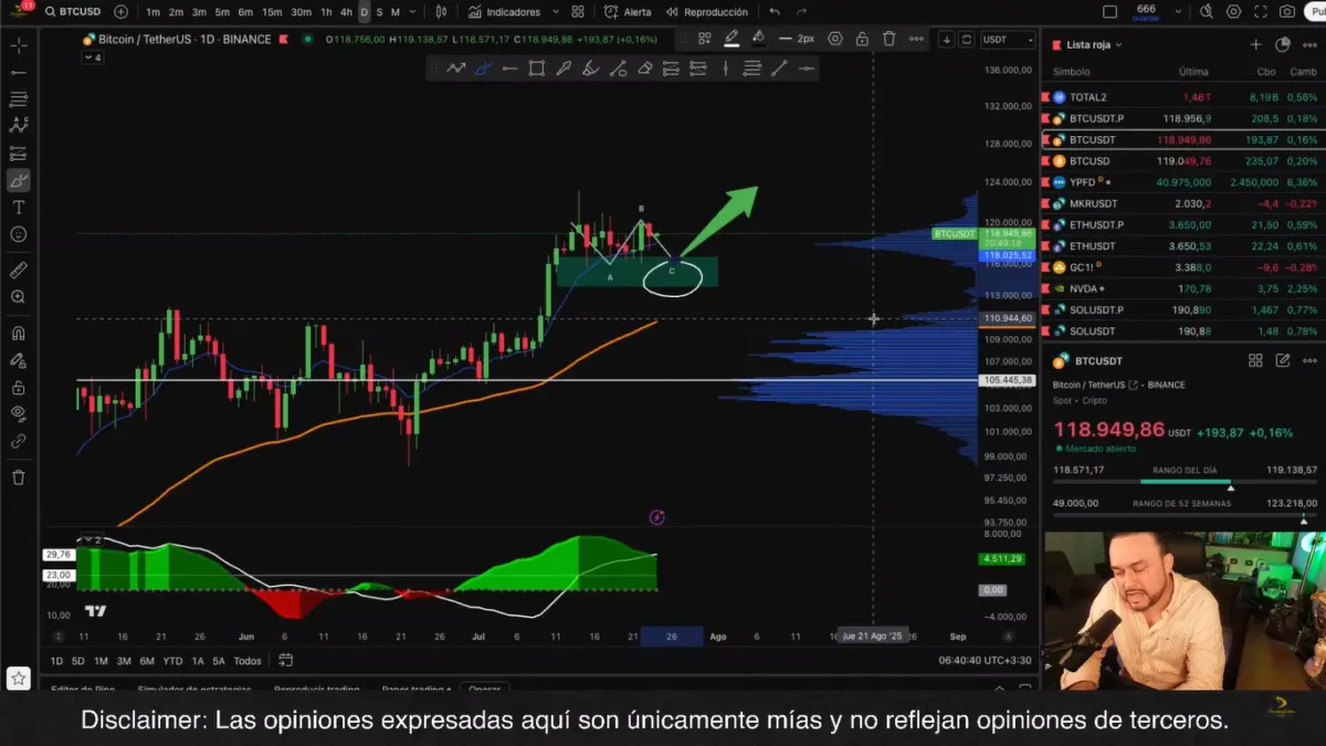Análisis de precio de BTC