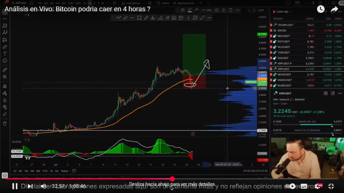 Análisis de precio de XRP en temporalidades de 04 horas