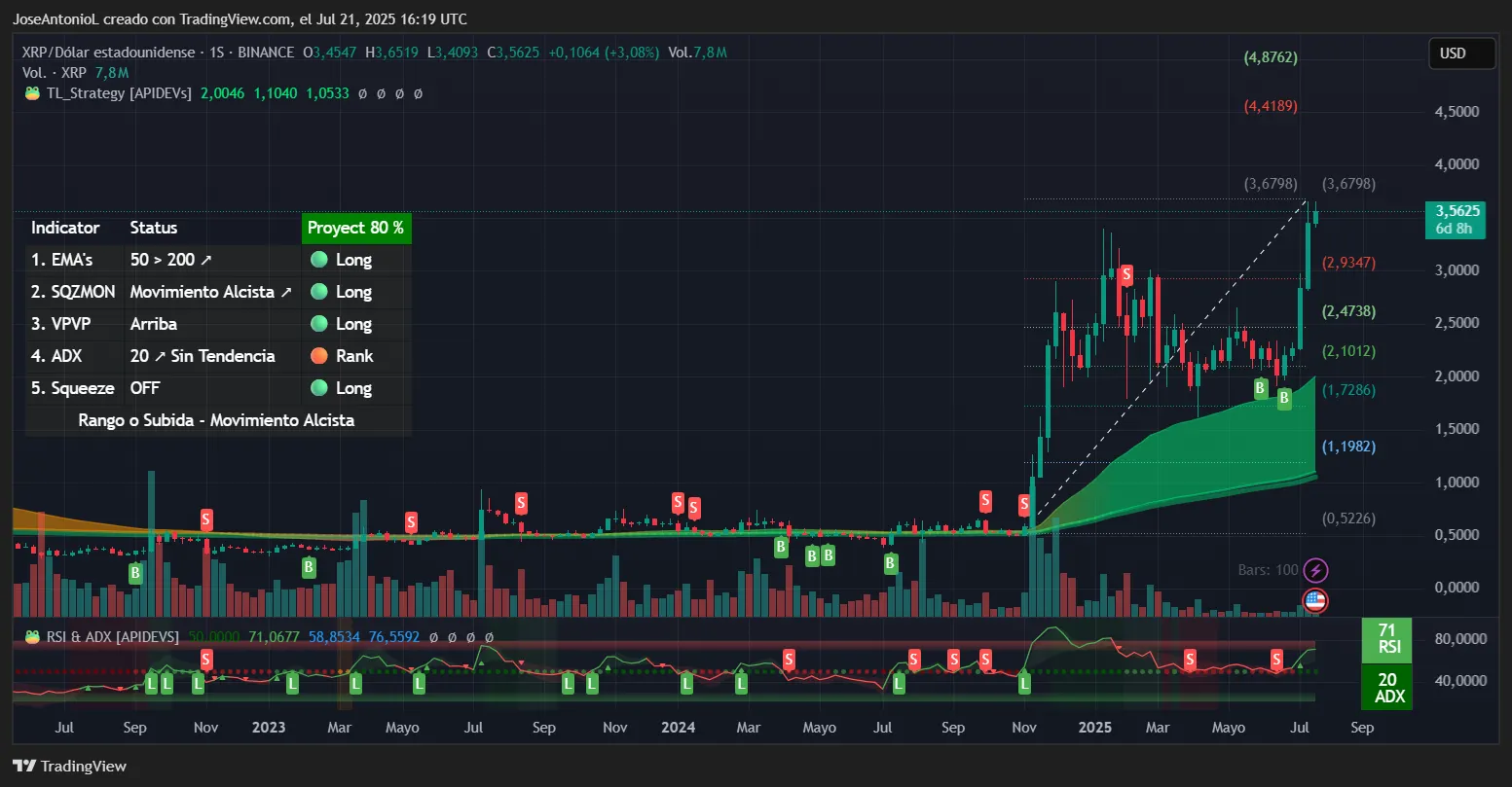 XRP price data. Image: TradingView