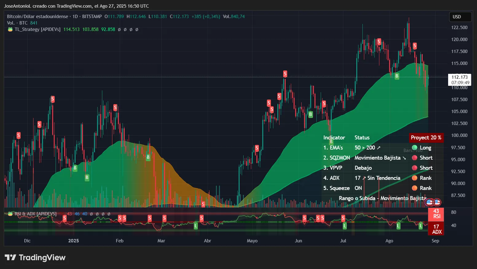 Bitcoin price data. Image: Tradingview