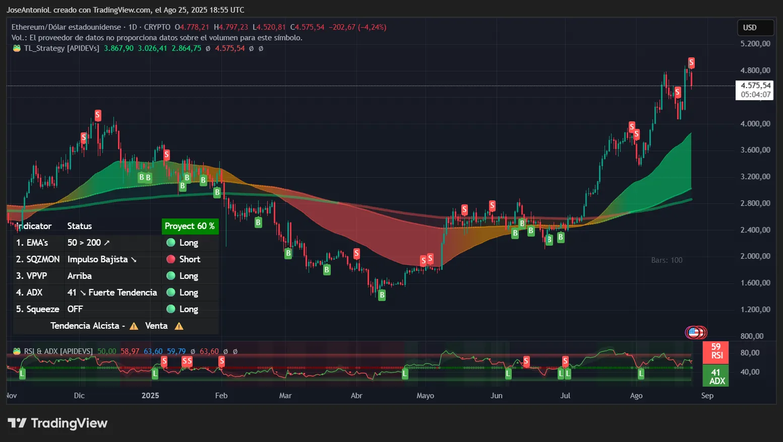 🟨CRYPTO ANALISI: "Criptovalute in crisi: Bitcoin crolla, Ethereum oscilla"