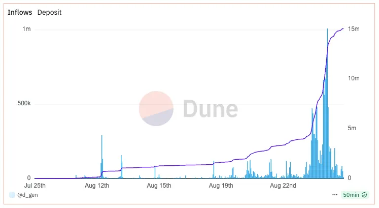 🟨CRYPTO ANALISI: "Football Dot Fun: Il Gioco di Calcio Fantasy che Rivoluziona il Trading"