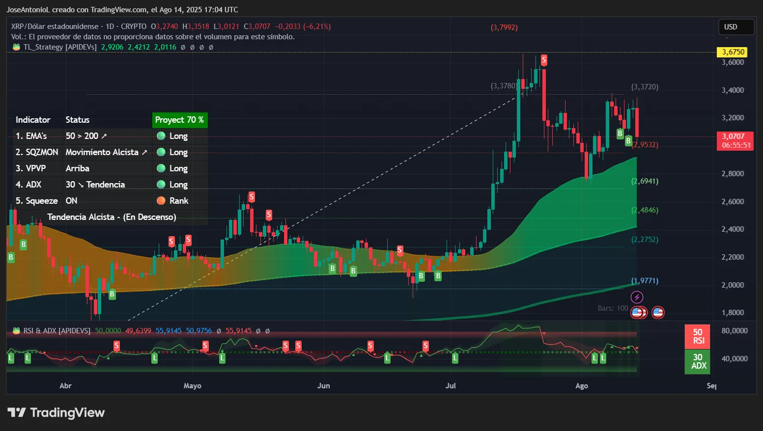 XRP price data. Image: TradingView