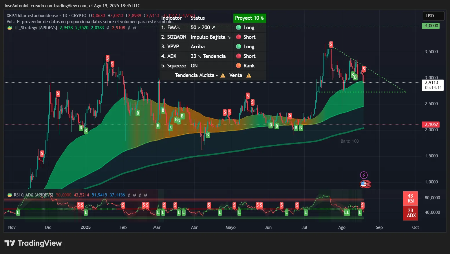 🟨CRYPTO ANALISI: "Criptovalute in Calo: Bitcoin, Dogecoin e XRP Sotto Pressione"