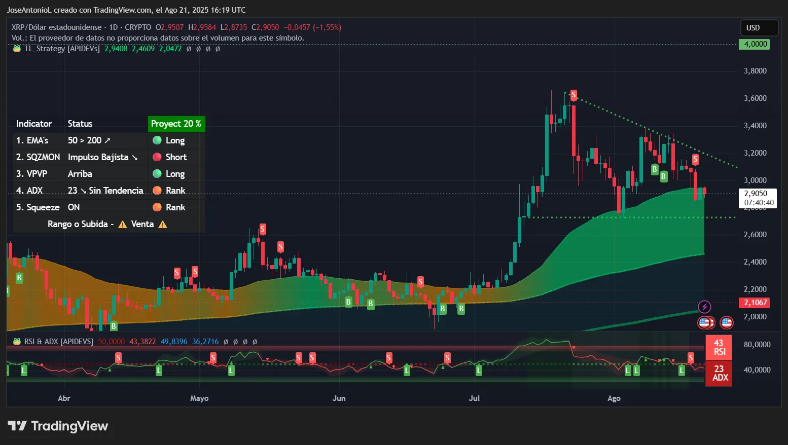 XRP price data. Image: Tradingview